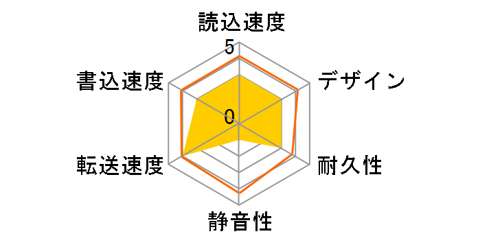 HDV-LLDC6U3BA/N [�u���b�N]�̃��[�U�[���r���[