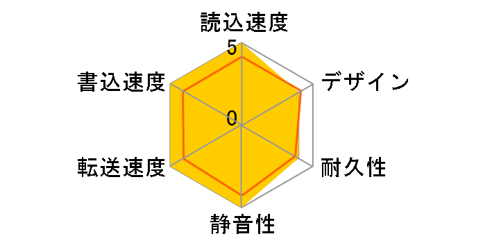 AVHD-AS2�̃��[�U�[���r���[