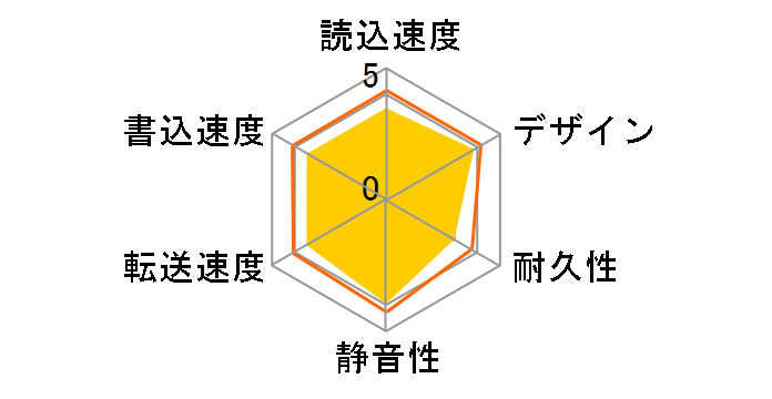 AVHD-AS4�̃��[�U�[���r���[