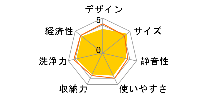 ���N�Amini Plus TK-STTDPSWH [�z���C�g]�̃��[�U�[���r���[