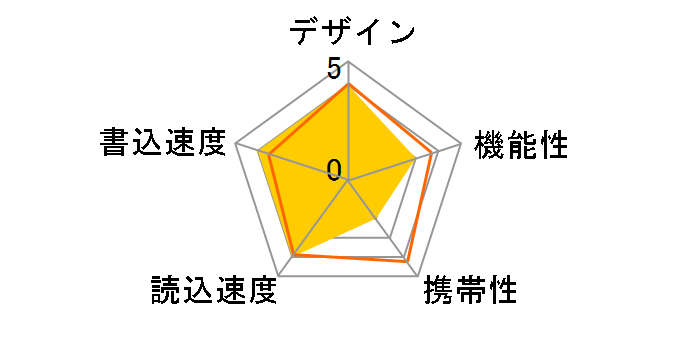 SDCZ880-128G-J46 [128GB]�̃��[�U�[���r���[