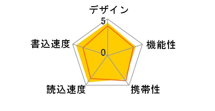 SDCZ880-256G-J46 [256GB]�̃��[�U�[���r���[