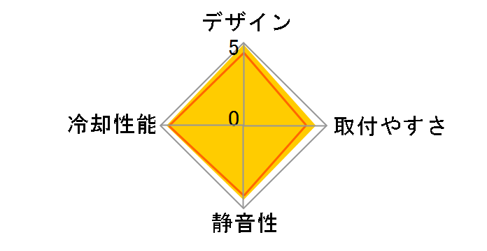 GAMMAXX AG400 WH ARGB R-AG400-WHANMC-G-2 [�z���C�g]�̃��[�U�[���r���[