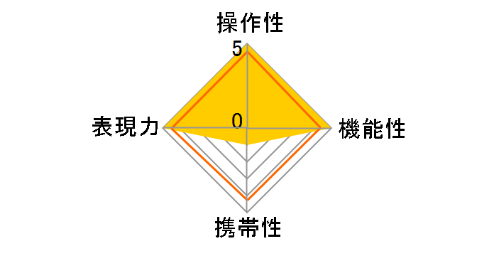 APO 200mm F4 MACRO 1X [�\�j�[E�p]�̃��[�U�[���r���[