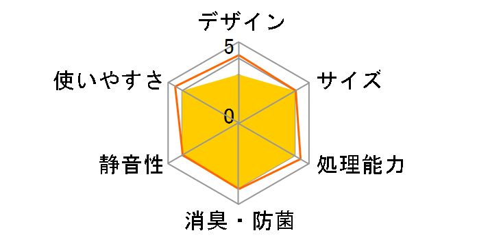 RDP-1 [�N���[���z���C�g]�̃��[�U�[���r���[