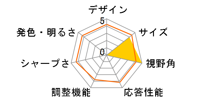 IRIE FFF-LD25G2B [24.5�C���`]�̃��[�U�[���r���[