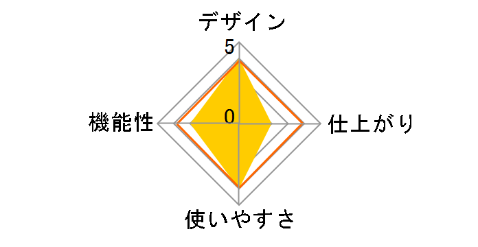 KHSL-A322-R [���b�h]�̃��[�U�[���r���[