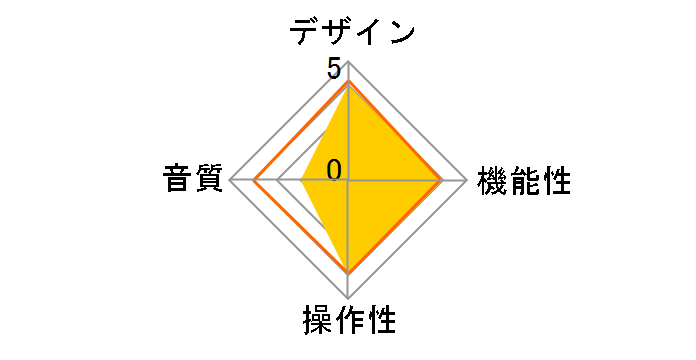 TE-2015 [�u���b�N/�z���C�g]�̃��[�U�[���r���[