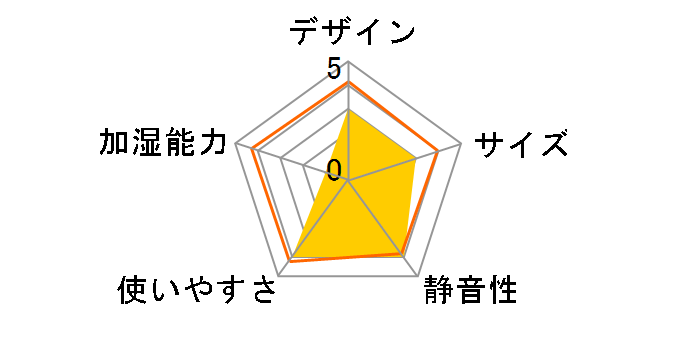 HSMT-28042 BK [�u���b�N]�̃��[�U�[���r���[