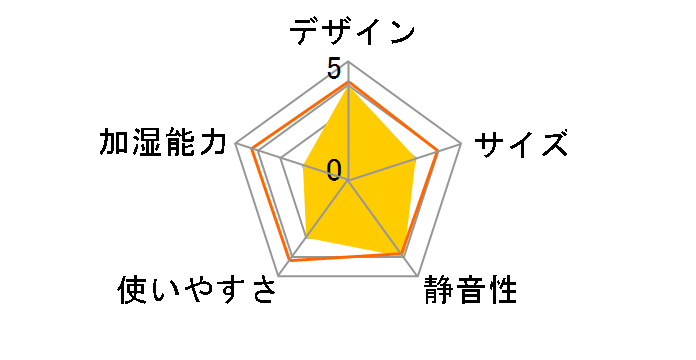 ISK-500�̃��[�U�[���r���[