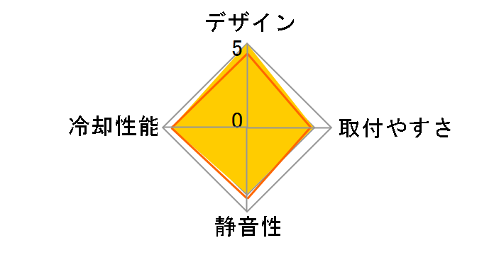 Hyper 620S RR-D6NA-17PA-R1 [�u���b�N/�V���o�[]�̃��[�U�[���r���[