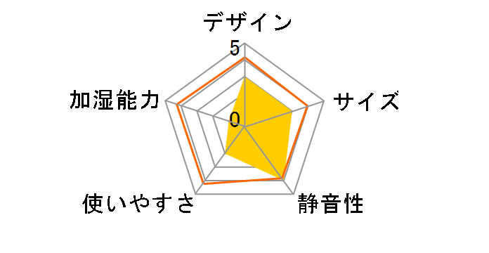 PePET 20P44000 [KURO]�̃��[�U�[���r���[