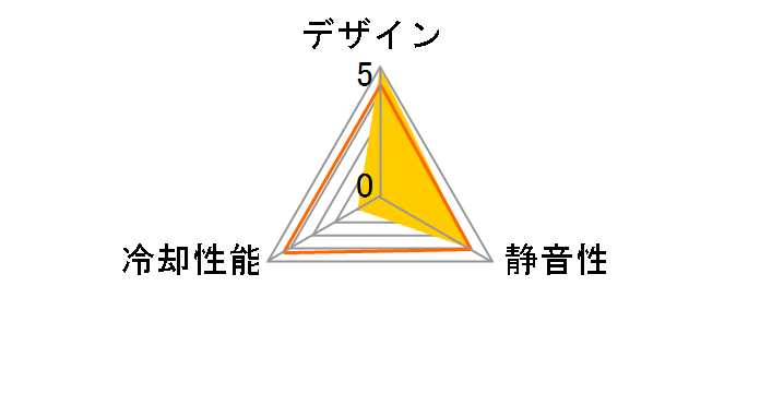 ZM-IF120 WH [�z���C�g]�̃��[�U�[���r���[