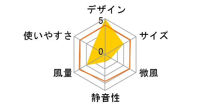 RETRO FAN TABLE RF-0113 [silver]�̃��[�U�[���r���[