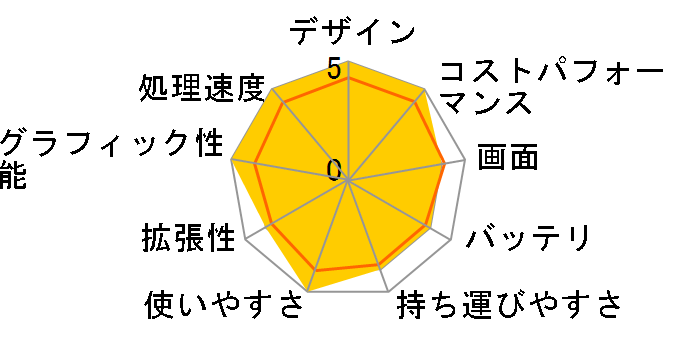 TUF Gaming A15 FA507XV FA507XV-R9R4060 [���J�O���[]�̃��[�U�[���r���[