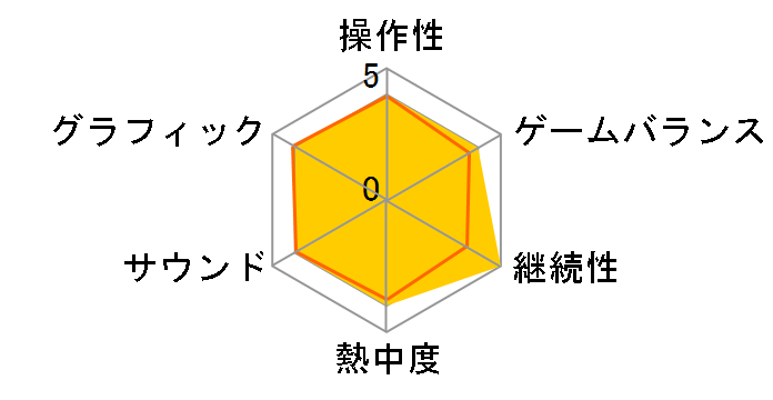 Devil Engine�F Complete Edition [PS5]�̃��[�U�[���r���[