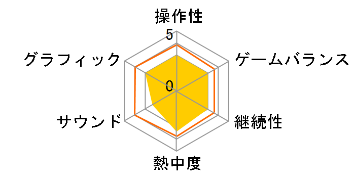 �_�E���^�E���M������SP [Nintendo Switch]�̃��[�U�[���r���[