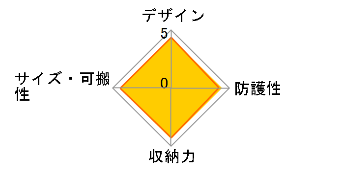 VEO CITY CB29 GY [�O���[]�̃��[�U�[���r���[