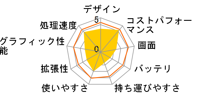 LAVIE Direct N15(S) ���i.com���胂�f�� Celeron�E8GB�������E512GB SSD�EOffice Home&Business 2021���� NSLKC283NSSH1W [�J�[���z���C�g]�̃��[�U�[���r���[