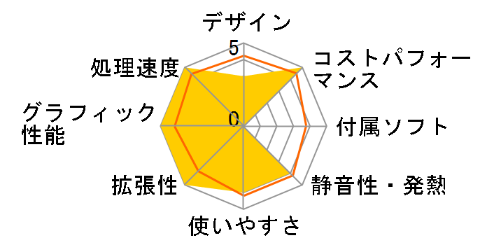 G-GEAR GA5J-C230/B3 Core i5 13400F RTX 3060�̃��[�U�[���r���[