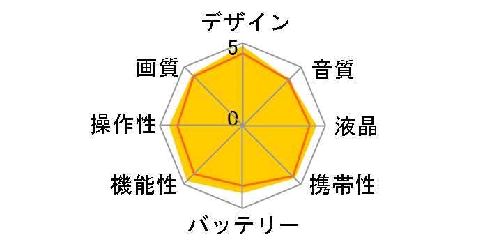 Insta360 X3 �}��Y���Y ���ʔ� [�O���[��]�̃��[�U�[���r���[