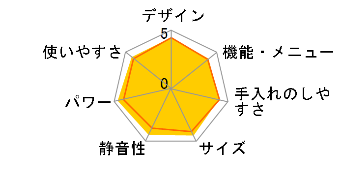 �r�X�g�� NE-BS5B-W [�z���C�g]�̃��[�U�[���r���[