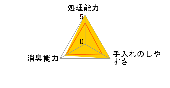 ��юU��j�����l�R�� 5L�̃��[�U�[���r���[