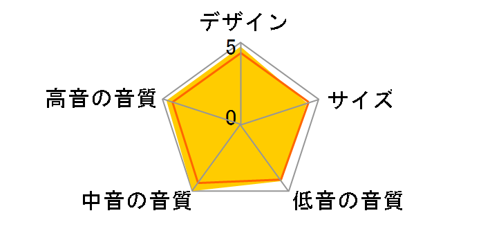 RUBICON6 MA [�}���[�� �P�i]�̃��[�U�[���r���[