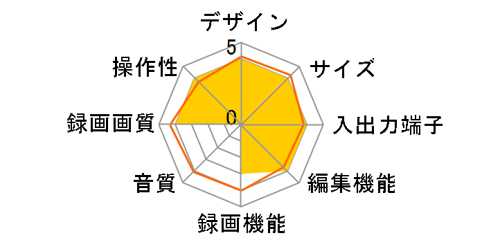 FBR-HW2050�̃��[�U�[���r���[