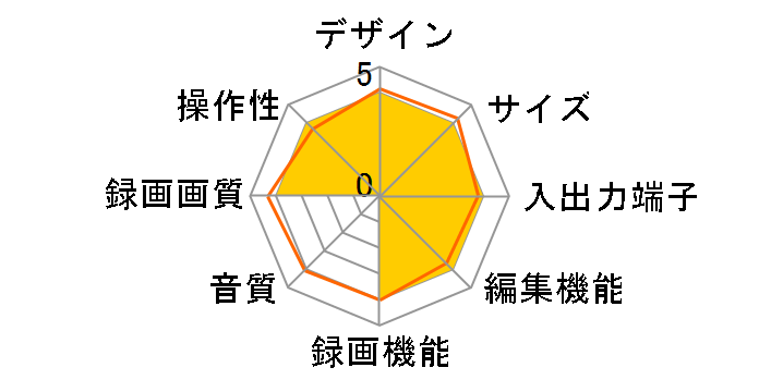 FBR-HT2050�̃��[�U�[���r���[