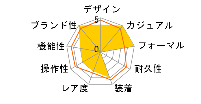 PINKAROUND YLS455G�̃��[�U�[���r���[