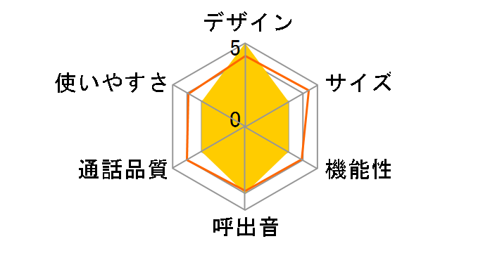 HT20-3B-CG [�V�����p���S�[���h]�̃��[�U�[���r���[