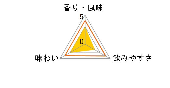 �E�C�X�L�[ ���O ���p�b�N 37% 900ml�̃��[�U�[���r���[