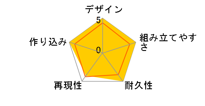 MARUTTOYS MAMORU[�z���C�gVer.]�̃��[�U�[���r���[