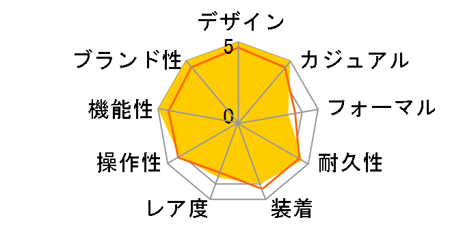 �O�����h�Z�C�R�[ �G�{�����[�V����9�R���N�V���� SLGC001�̃��[�U�[���r���[