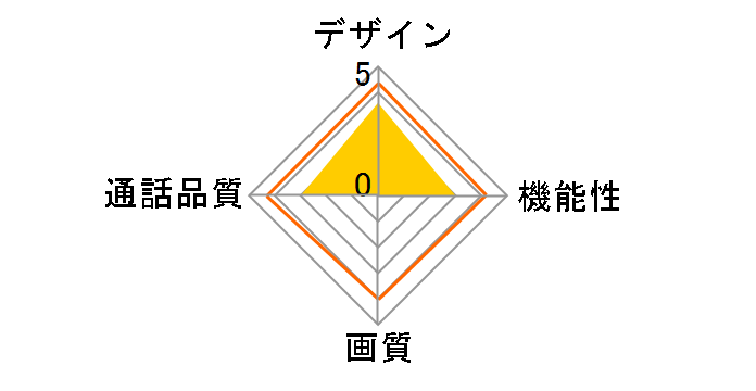 CDS-500�̃��[�U�[���r���[