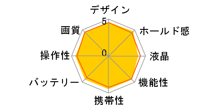 ��6700 ILCE-6700M ���{���Y�[�������Y�L�b�g [�u���b�N]�̃��[�U�[���r���[