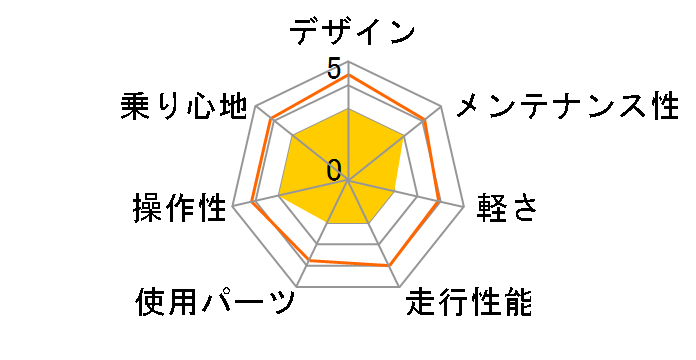 NEXTYLE NX-RD001 [�z���C�g]�̃��[�U�[���r���[