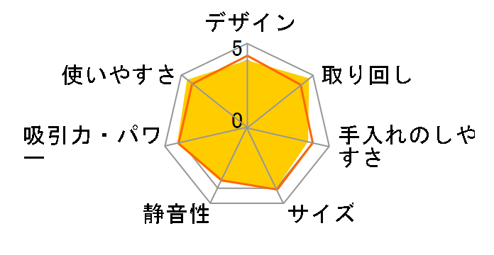 �g���l�I ���C �R�[�h���X VC-CLX72(H) [�X�g�[���O���[]�̃��[�U�[���r���[