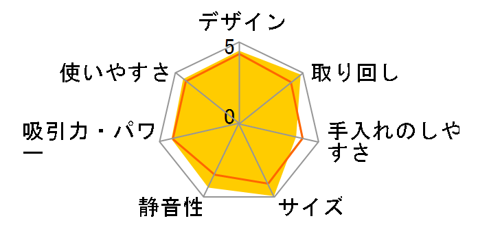 �g���l�I �R�[�h���X VC-CLW32(H) [�X�g�[���O���[]�̃��[�U�[���r���[