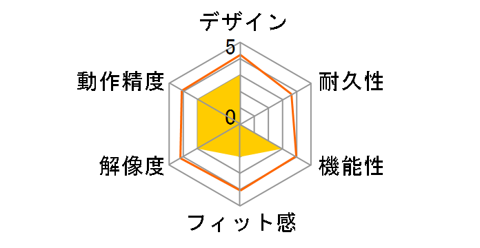 HP USB 320M���w�}�E�X 9VA80AA#UUF�̃��[�U�[���r���[