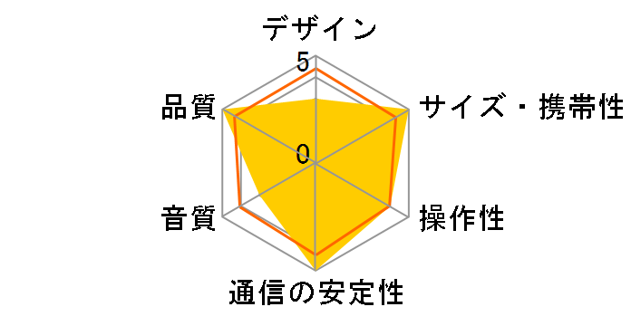 MM-WLMSP1�̃��[�U�[���r���[