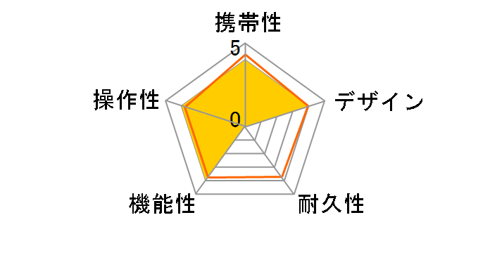 GOLFNAVI YGN7100�̃��[�U�[���r���[