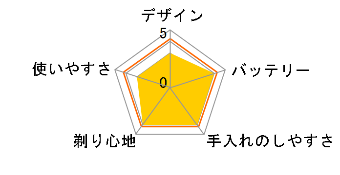 5000�V���[�Y S5889/60 [���^���b�N�^�[�R�C�Y�u���[]�̃��[�U�[���r���[