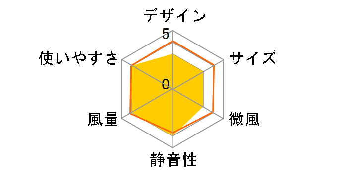 YAR-WED182(W)�̃��[�U�[���r���[