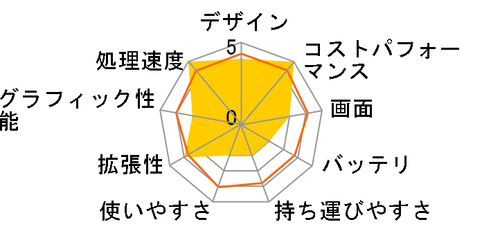 ThinkBook 15 Gen 4 21DJ00J4JP [�~�l�����O���[]�̃��[�U�[���r���[