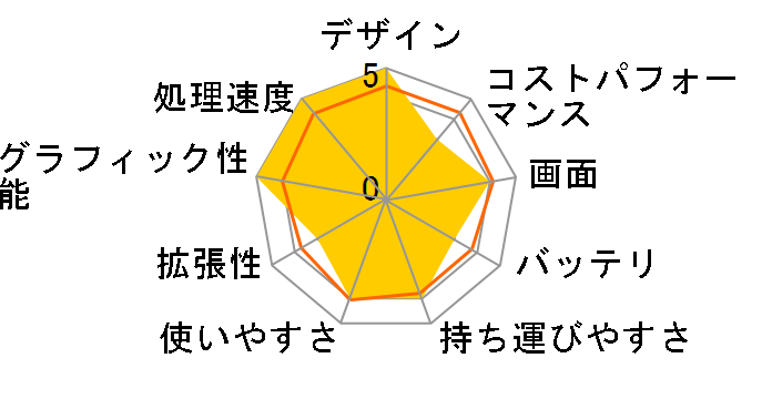 ThinkBook 15 Gen 4 21DJ00J7JP [�~�l�����O���[]�̃��[�U�[���r���[