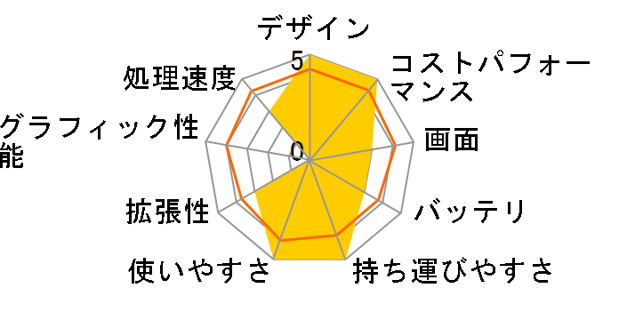 Lenovo 500e Chromebook 3rd Gen 82JC000WJP [�O���[]�̃��[�U�[���r���[