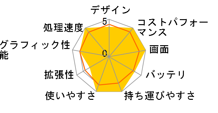 Lenovo V15 Gen 3 82TT00CSJP [�u���b�N]�̃��[�U�[���r���[