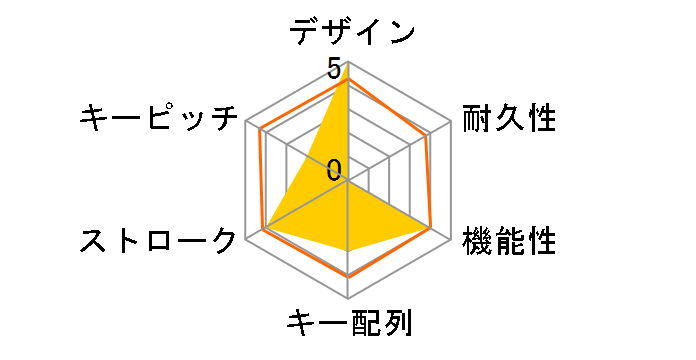 SD-KB24GBT(C)�̃��[�U�[���r���[